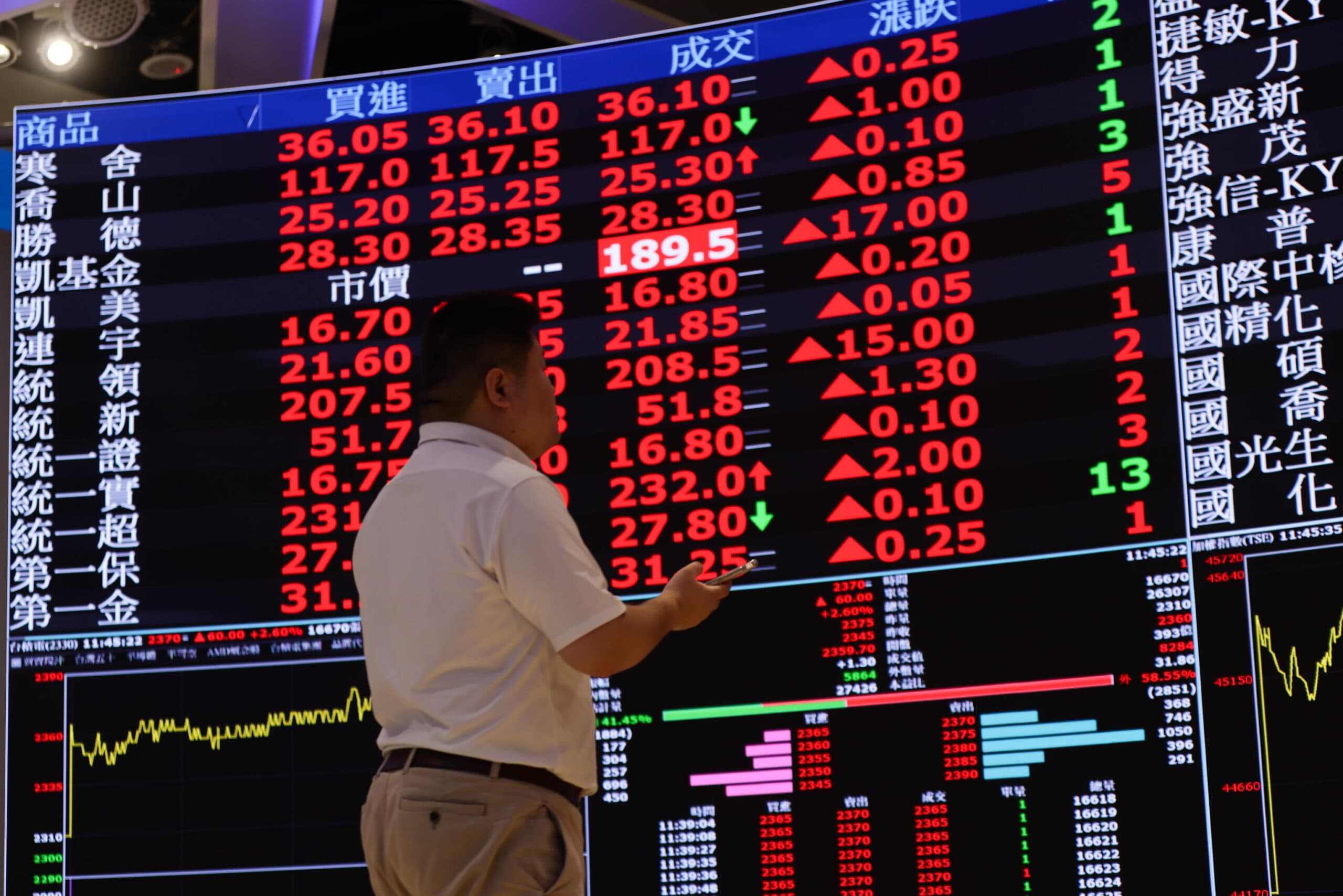 Wall Street, i future corrono dopo l'accordo tra Usa e Iran